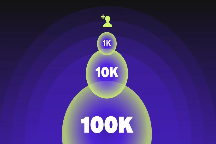 1K to 10K Spotify Followers